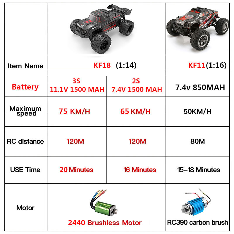 KF18 1:14 4WD RC voiture de co - Rc Hobby Horizon avis et prix