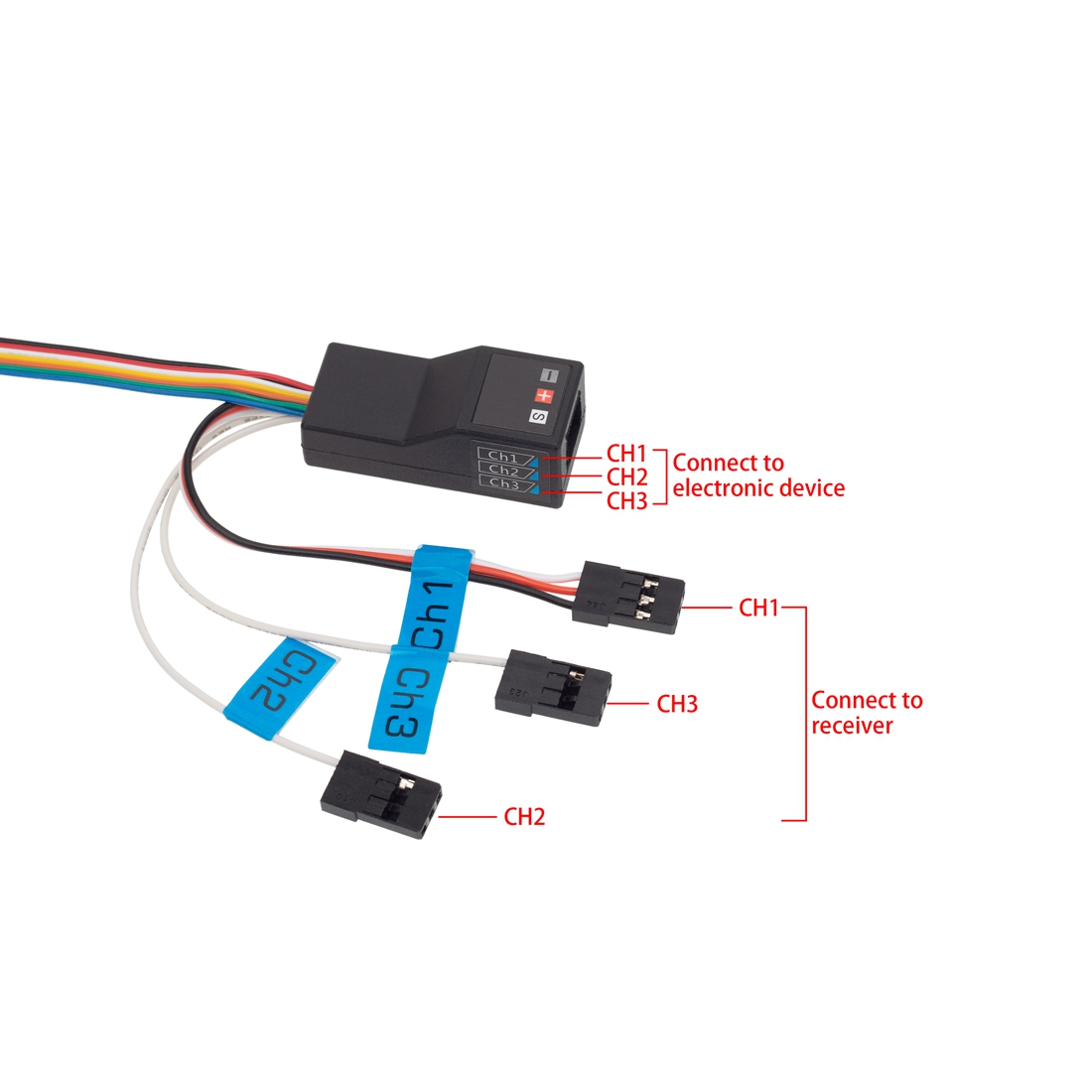 Système d'éclairage LED Groupe - Rc Hobby Horizon avis et prix